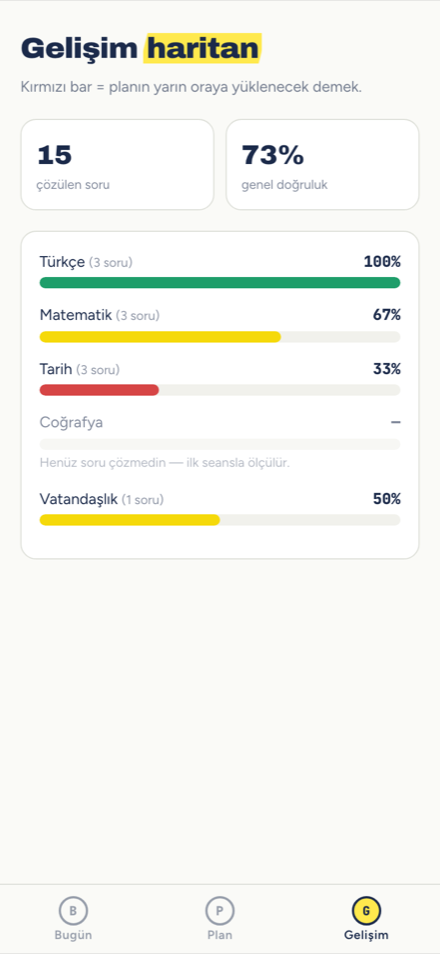 Gelişim haritası: ders bazlı doğruluk barları
